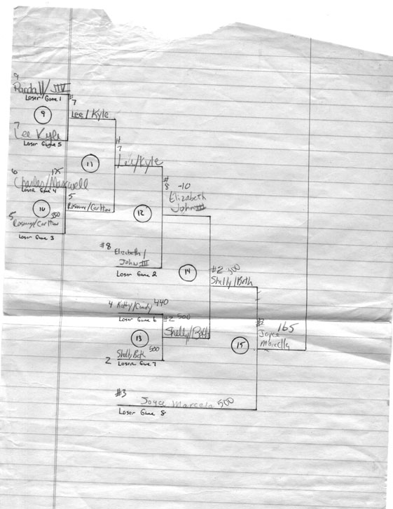 1989 Brackets