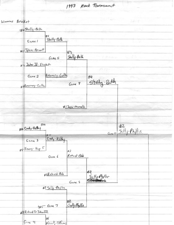 1993 Tournament Bracket