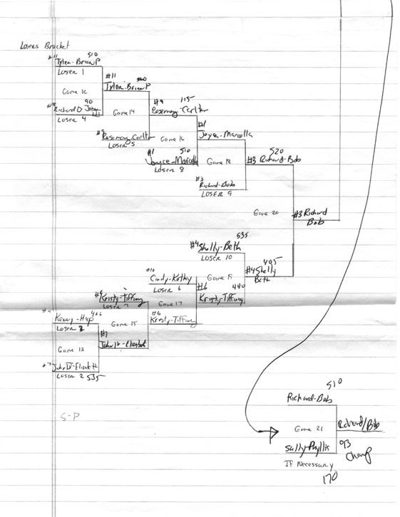 1993 Tournament Bracket