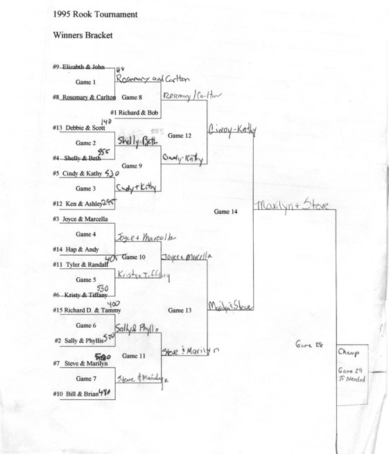 1995 Tournament