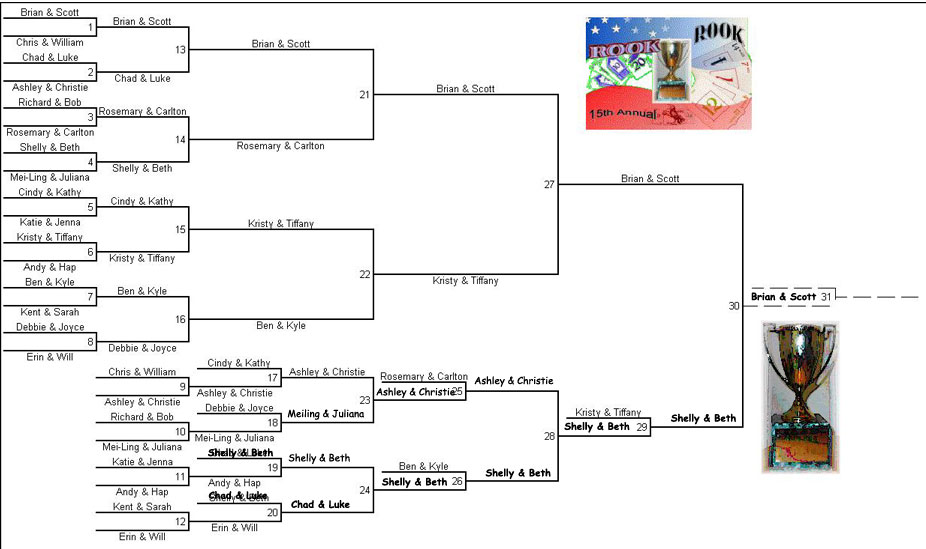 2003 Tournament