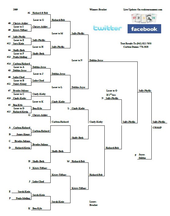 2009 Tournament 2009 Tournament