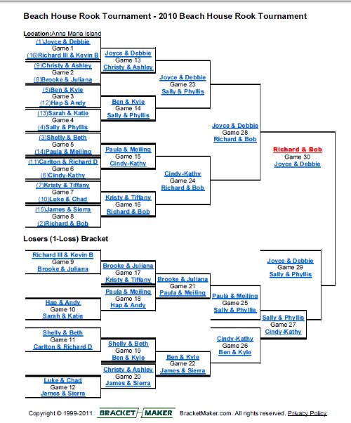 2010 Tournament 2010 Tournament